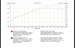 Dyno chart comparing a stock CRF250F vs CRF250F with Viola exhaust