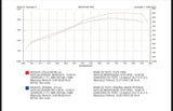 Dyno chart comparing a stock CRF250F vs CRF250F with Viola exhaust